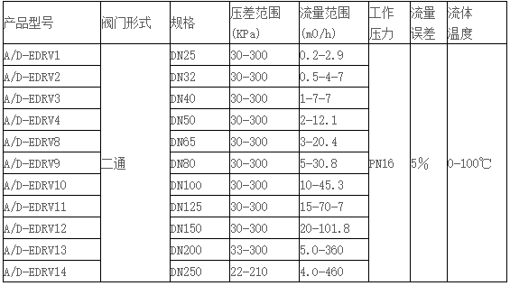 J-EI6714剩余電流式電氣火災監(jiān)控探測器